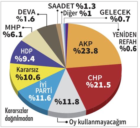 T­ü­r­k­i­y­e­ ­R­a­p­o­r­u­:­ ­A­K­P­­n­i­n­ ­O­y­l­a­r­ı­ ­E­r­i­y­o­r­